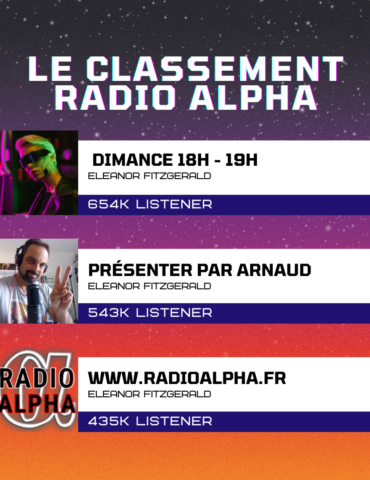 Le Classement Radio Alpha
